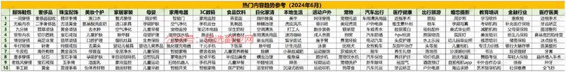 小红书6月站内热搜词、…#情报-搞钱情报论坛-网创交流-优选副业网